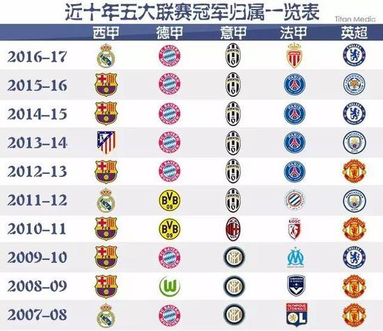 它们更是球